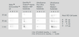 UltraScence Femto Western Substrate - Clover Biosciences, LLC
